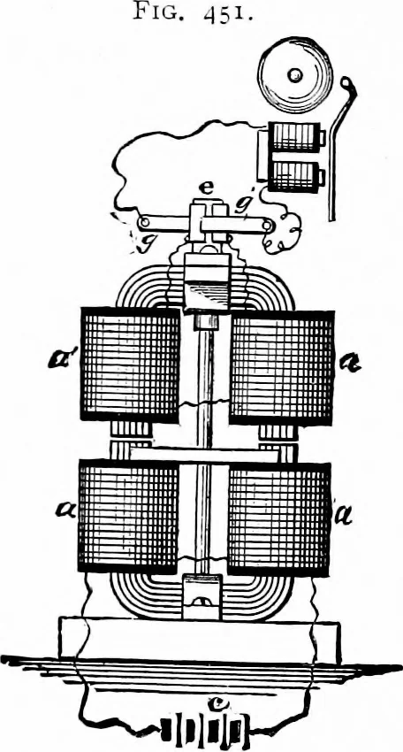 An illustration from Experimental science. Elementary, practical and experimental physics, 1890, leaf 491