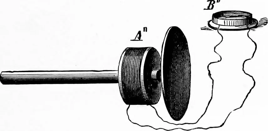 An illustration from Experimental science. Elementary, practical and experimental physics, 1890, leaf 500