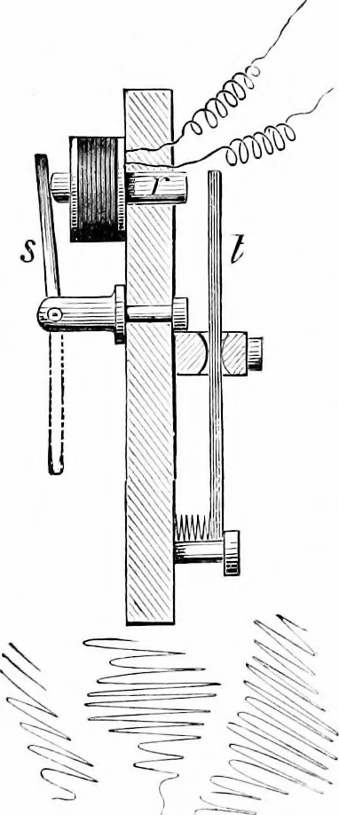 An illustration from Experimental science. Elementary, practical and experimental physics, 1890, leaf 510