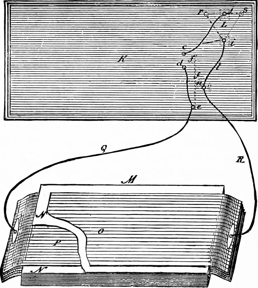 An illustration from Experimental science. Elementary, practical and experimental physics, 1890, leaf 577