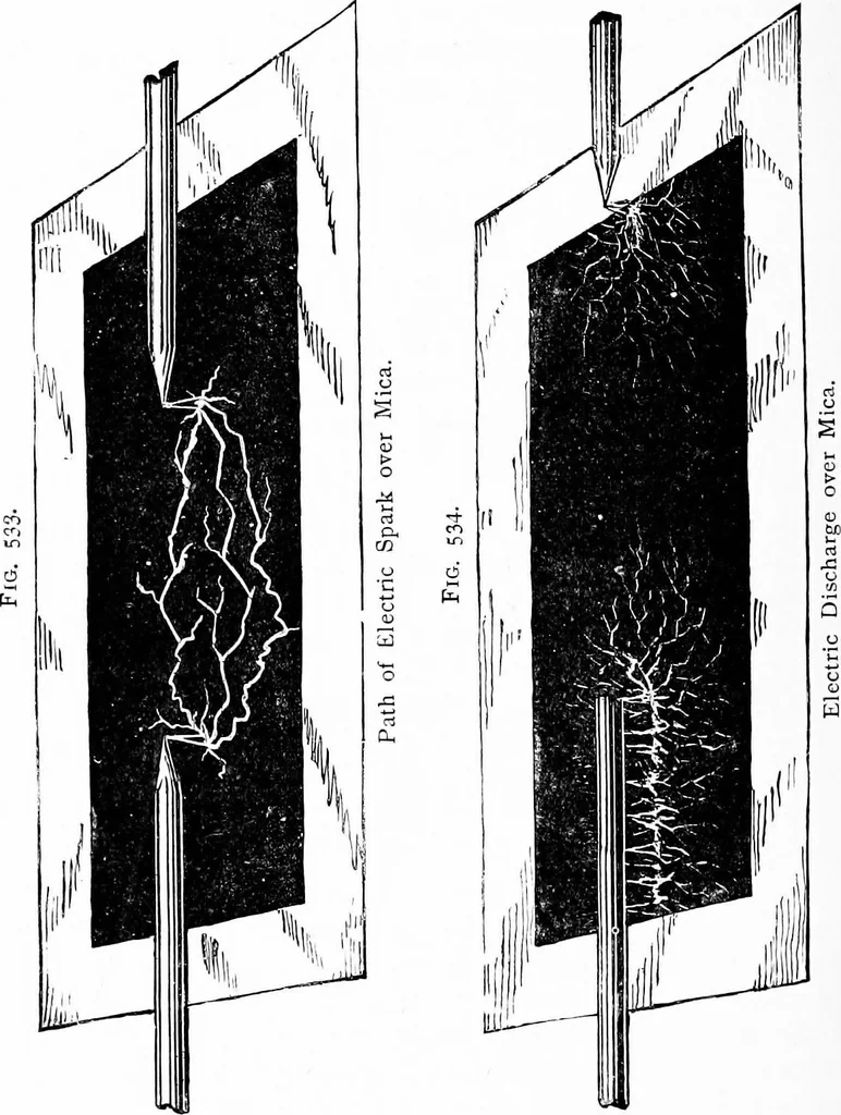 An illustration from Experimental science. Elementary, practical and experimental physics, 1890, leaf 579