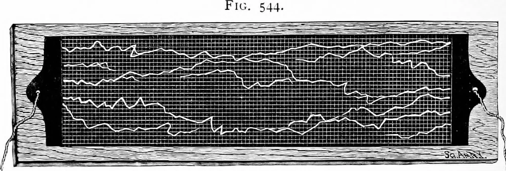 An illustration from Experimental science. Elementary, practical and experimental physics, 1890, leaf 587