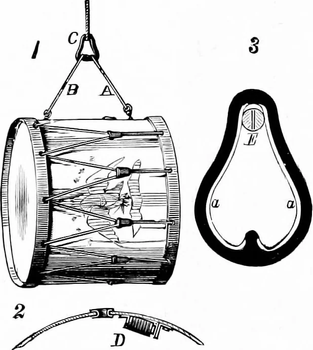 An illustration from Experimental science. Elementary, practical and experimental physics, 1890, leaf 609