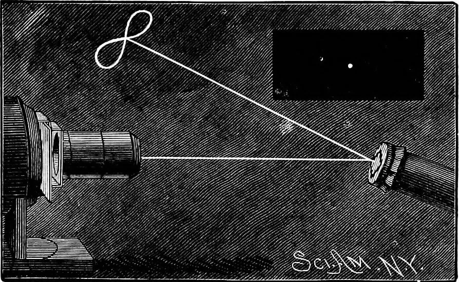 An illustration from Experimental science. Elementary, practical and experimental physics, 1890, leaf 621