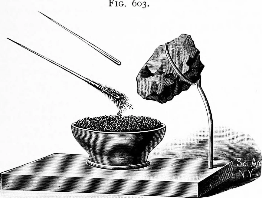 An illustration from Experimental science. Elementary, practical and experimental physics, 1890, leaf 650