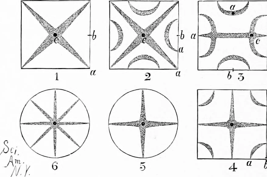 An illustration from Experimental science. Elementary, practical and experimental physics, 1890, leaf 679
