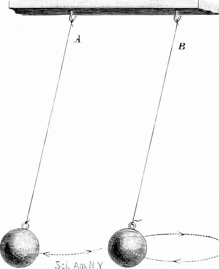An illustration from Experimental science. Elementary, practical and experimental physics, 1890, leaf 68