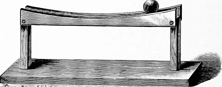 An illustration from Experimental science. Elementary, practical and experimental physics, 1890, leaf 75