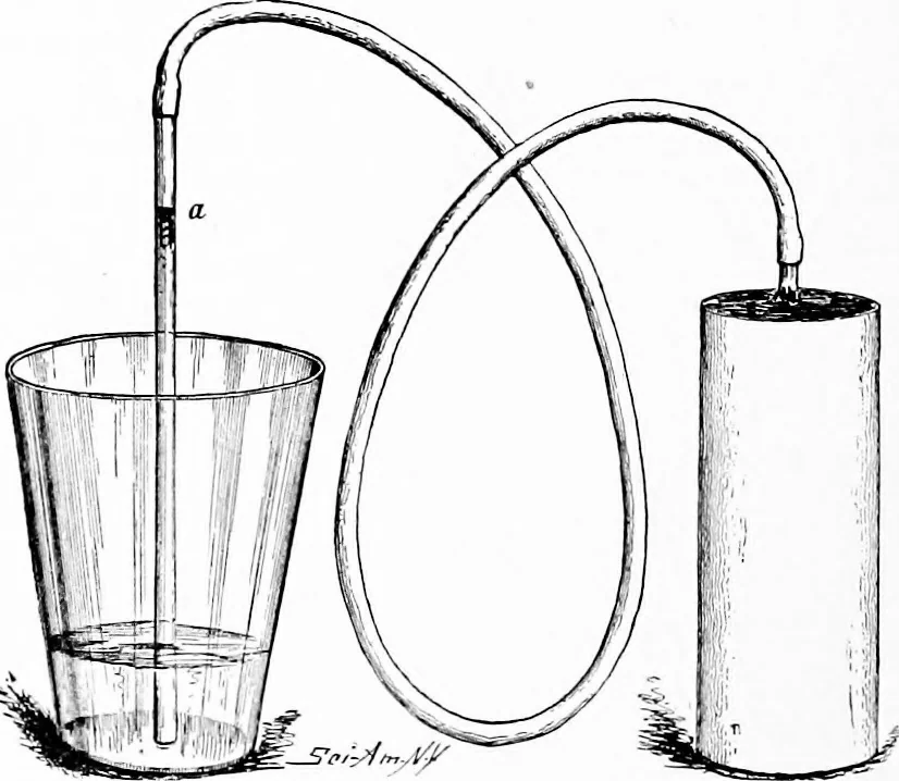 An illustration from Experimental science. Elementary, practical and experimental physics, 1890, leaf 91