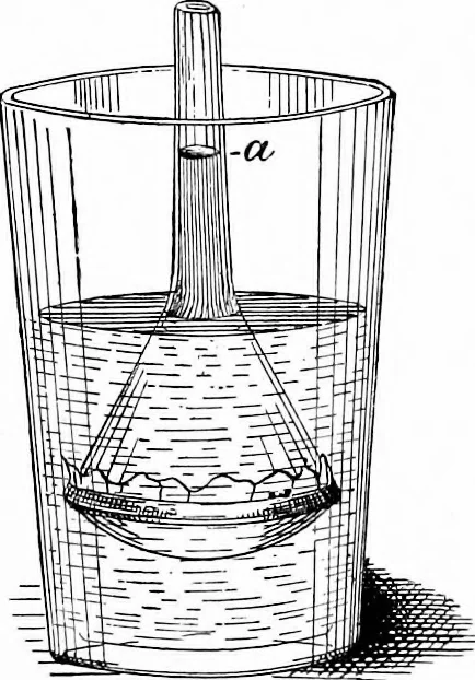 An illustration from Experimental science. Elementary, practical and experimental physics, 1890, leaf 94