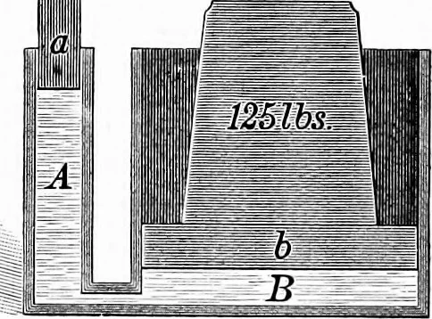 An illustration from Experimental science. Elementary, practical and experimental physics, 1890, leaf 98
