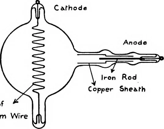 An illustration from X rays, 1918, leaf 100