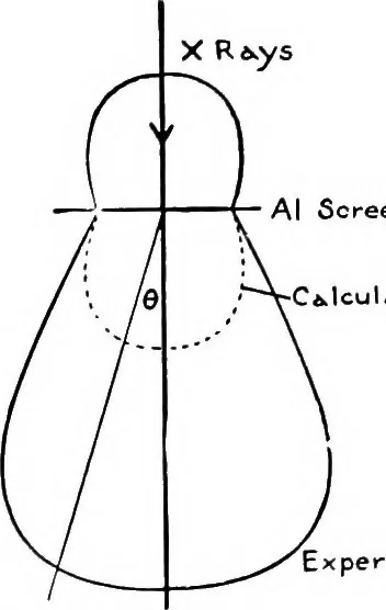 An illustration from X rays, 1918, leaf 143