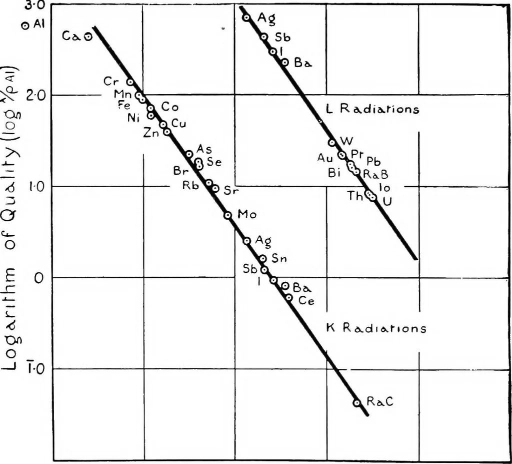An illustration from X rays, 1918, leaf 147