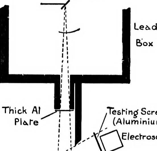 An illustration from X rays, 1918, leaf 150