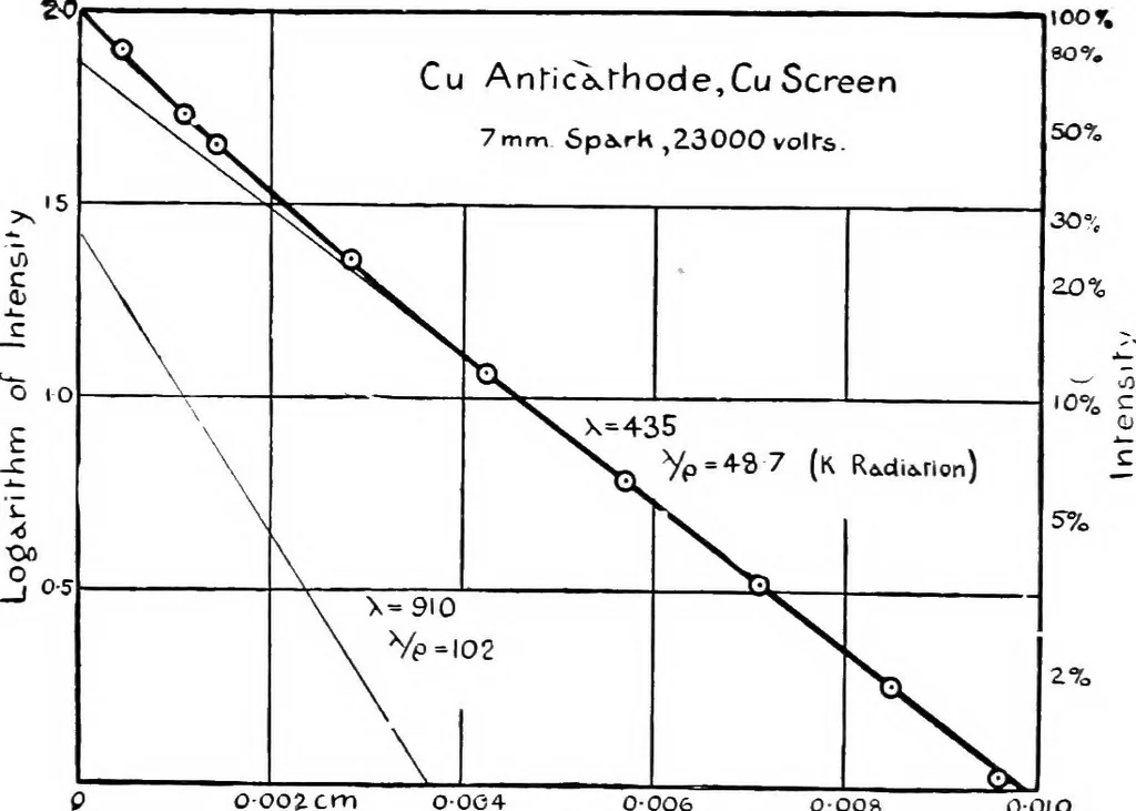 An illustration from X rays, 1918, leaf 155