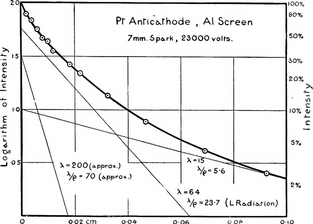 An illustration from X rays, 1918, leaf 156