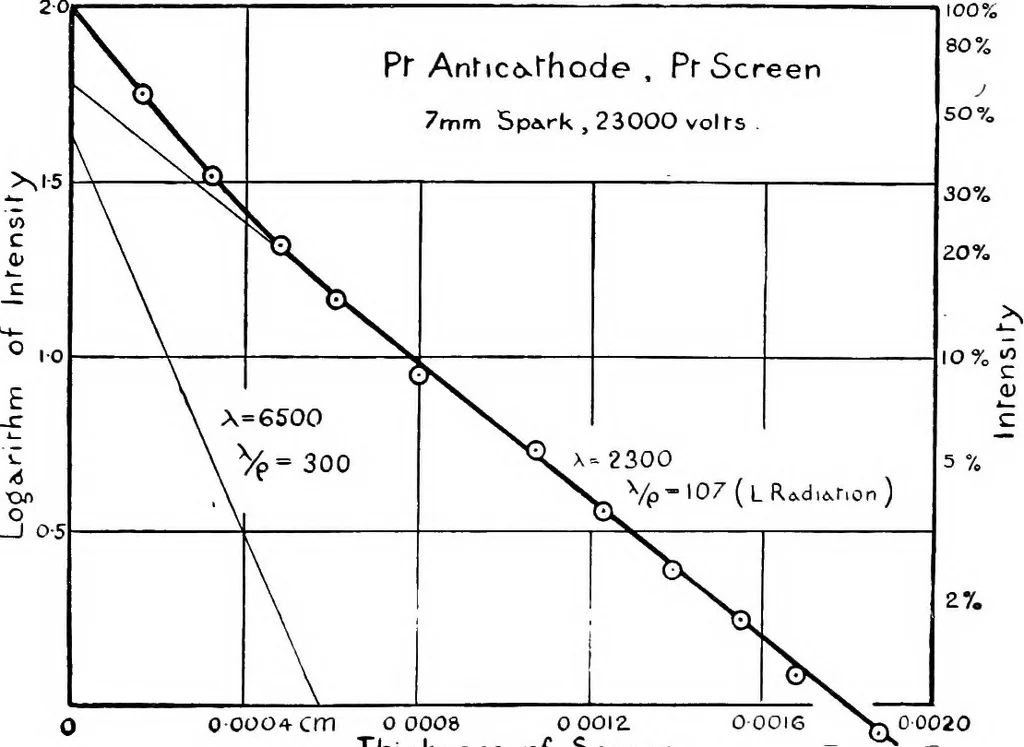 An illustration from X rays, 1918, leaf 156