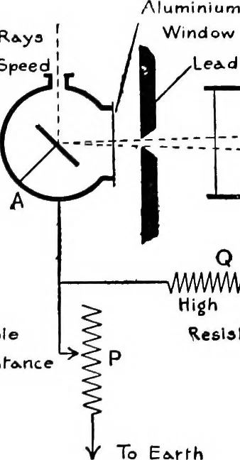 An illustration from X rays, 1918, leaf 164
