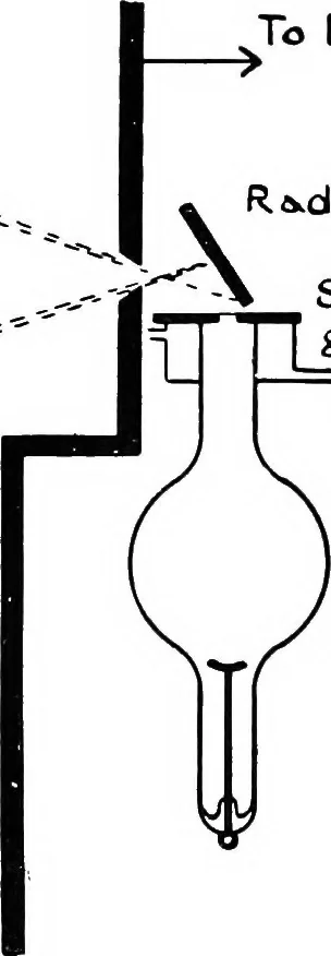 An illustration from X rays, 1918, leaf 171