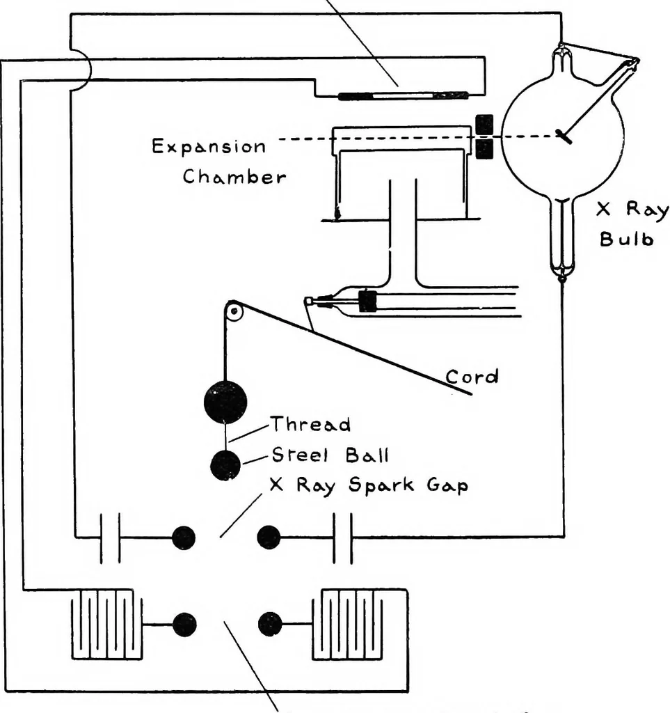An illustration from X rays, 1918, leaf 185