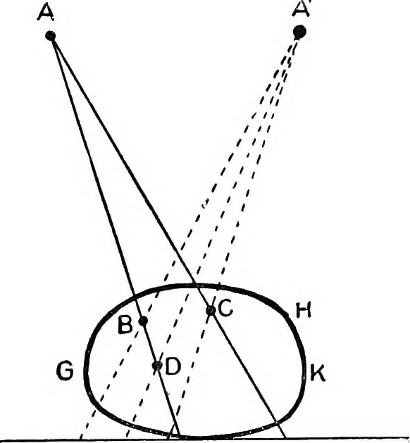 An illustration from X rays, 1918, leaf 221