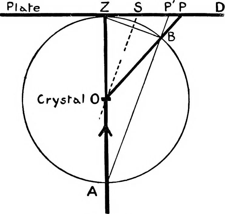 An illustration from X rays, 1918, leaf 238
