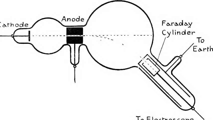An illustration from X rays, 1918, leaf 36