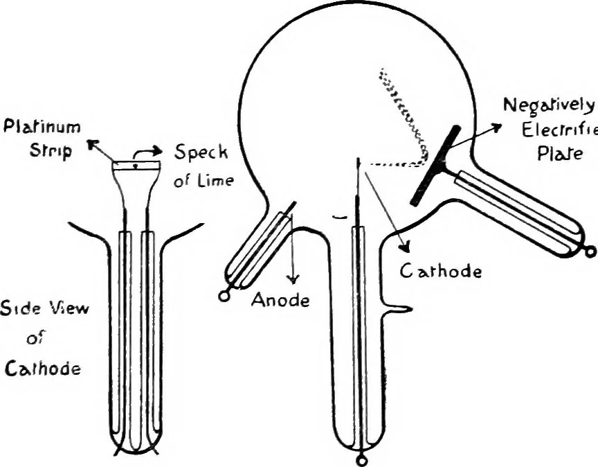 An illustration from X rays, 1918, leaf 38