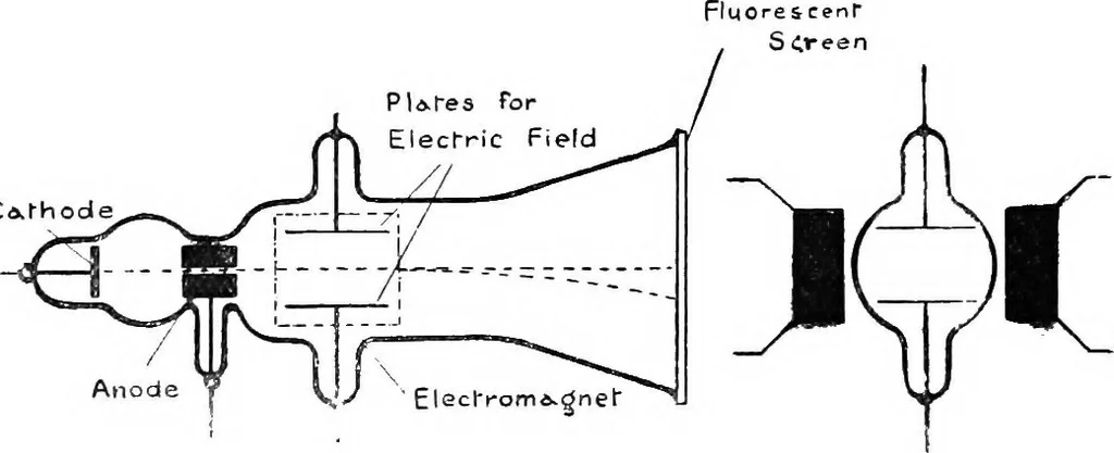 An illustration from X rays, 1918, leaf 43