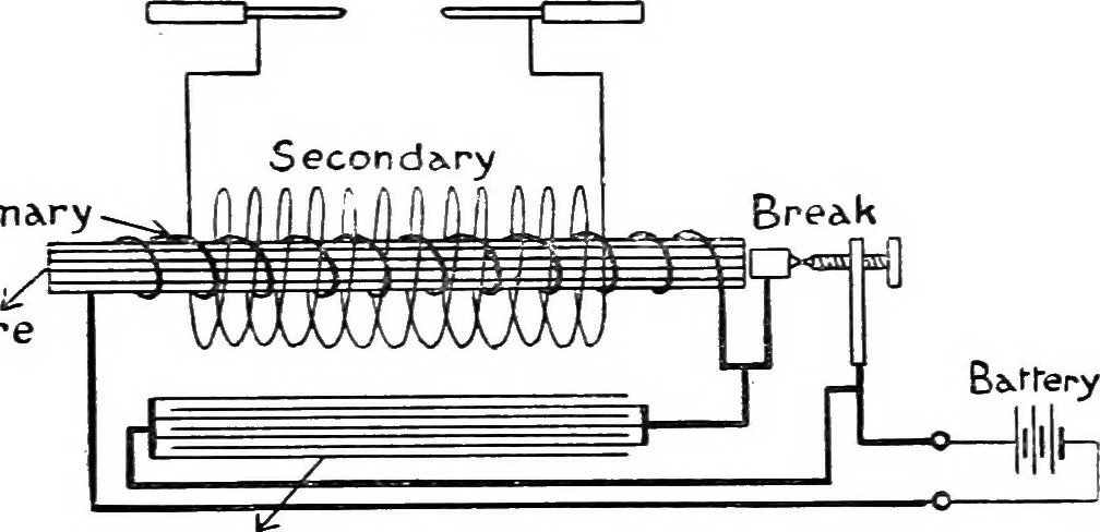 An illustration from X rays, 1918, leaf 56