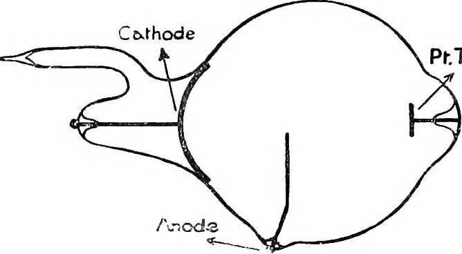 An illustration from X rays, 1918, leaf 59