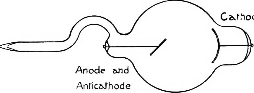 An illustration from X rays, 1918, leaf 60