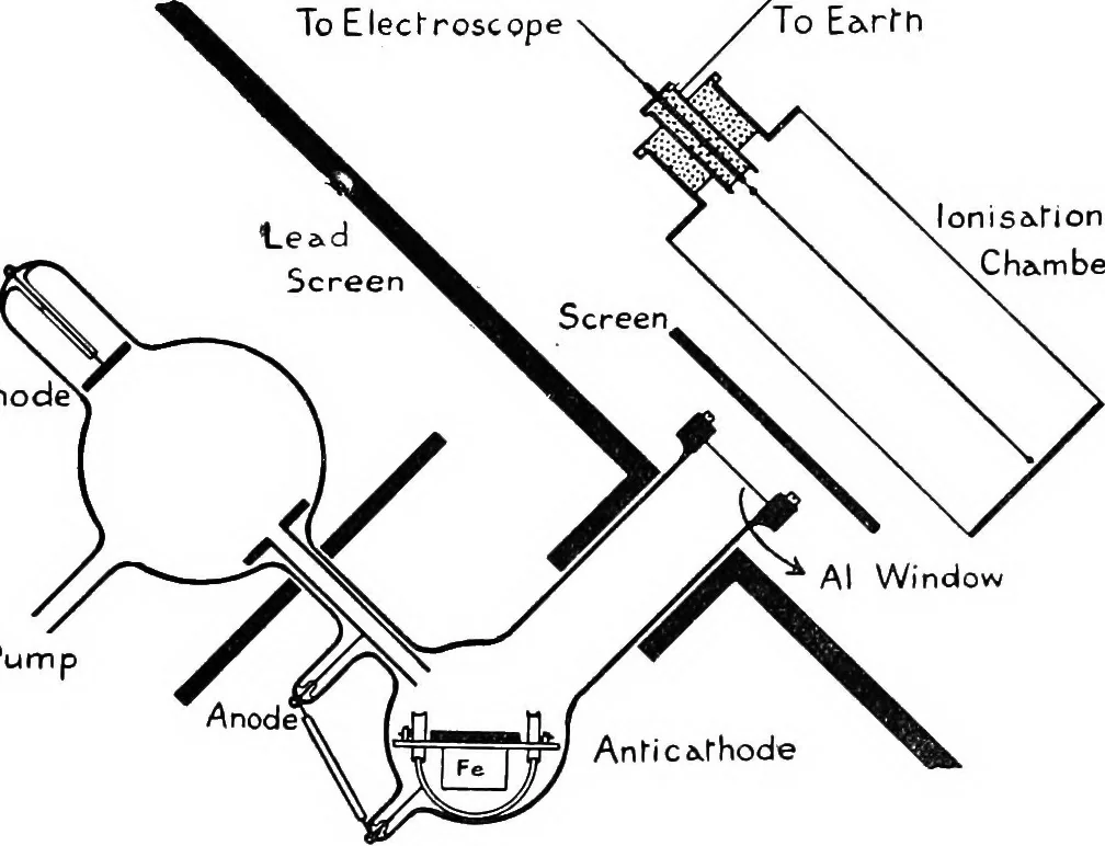 An illustration from X rays, 1918, leaf 65