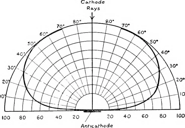 An illustration from X rays, 1918, leaf 78