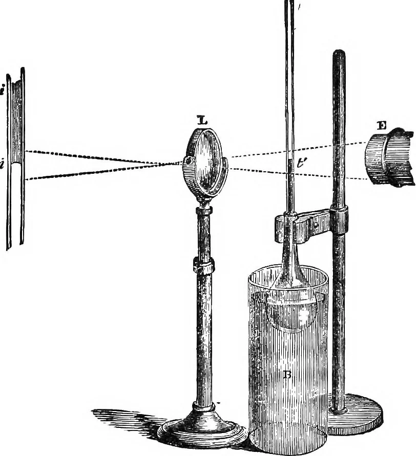 An illustration from Heat, a mode of motion, 1905, leaf 128