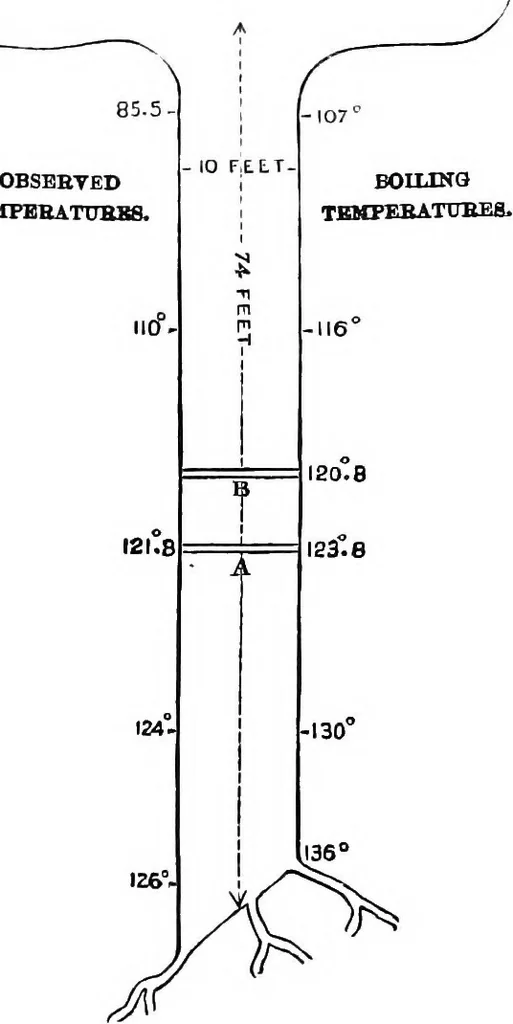An illustration from Heat, a mode of motion, 1905, leaf 194