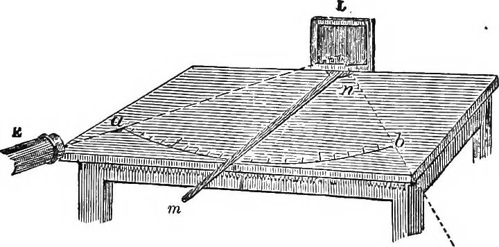 An illustration from Heat, a mode of motion, 1905, leaf 310