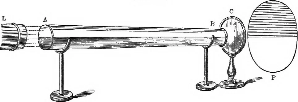 An illustration from Heat, a mode of motion, 1905, leaf 337