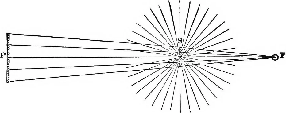 An illustration from Heat, a mode of motion, 1905, leaf 342