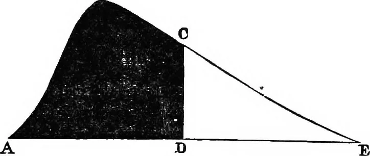 An illustration from Heat, a mode of motion, 1905, leaf 452