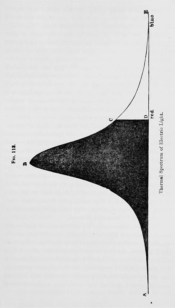 An illustration from Heat, a mode of motion, 1905, leaf 458