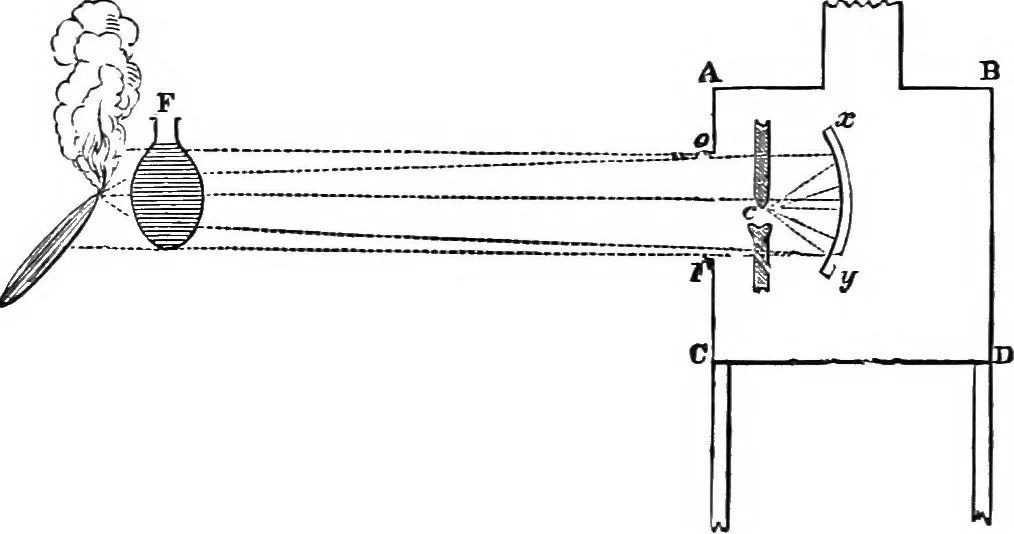 An illustration from Heat, a mode of motion, 1905, leaf 479