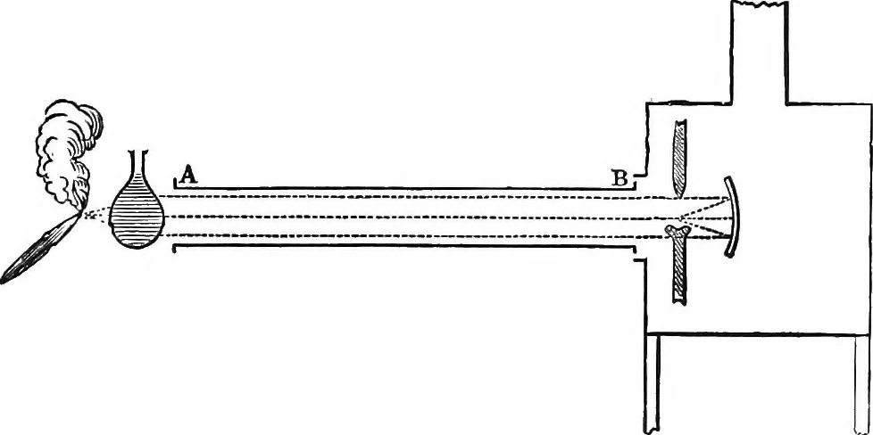 An illustration from Heat, a mode of motion, 1905, leaf 480