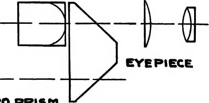 An illustration from Problems in physics. Derived from military situations and experience, 1919, leaf 175