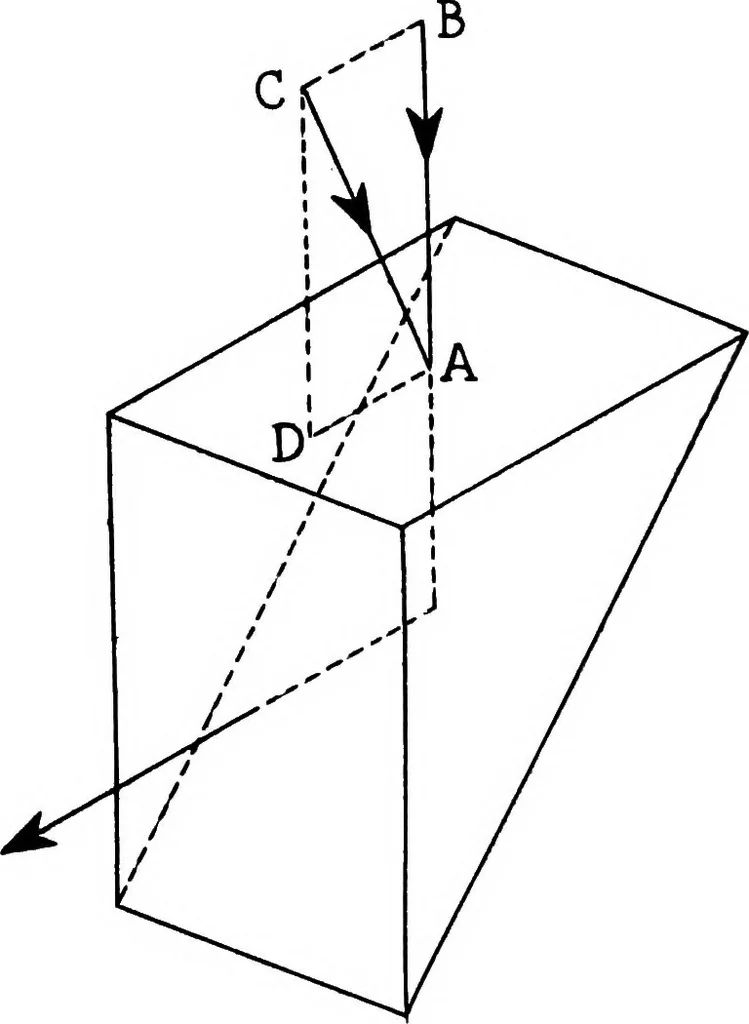 An illustration from Problems in physics. Derived from military situations and experience, 1919, leaf 179