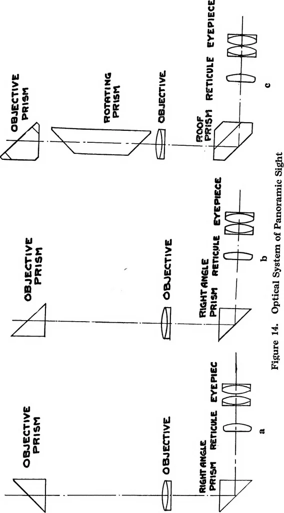 An illustration from Problems in physics. Derived from military situations and experience, 1919, leaf 187
