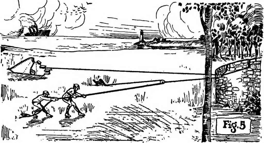 An illustration from Problems in physics. Derived from military situations and experience, 1919, leaf 45