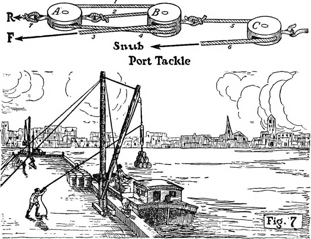 An illustration from Problems in physics. Derived from military situations and experience, 1919, leaf 48