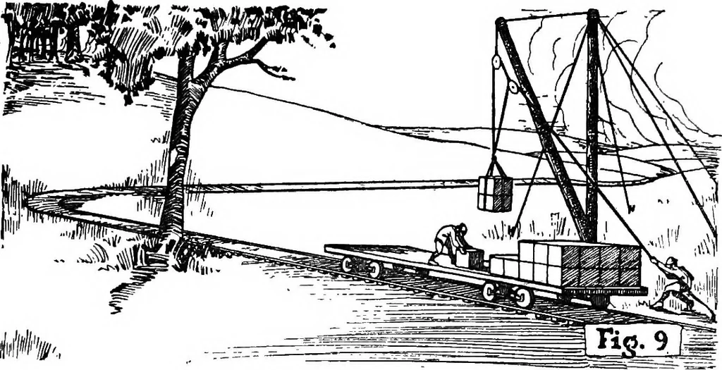 An illustration from Problems in physics. Derived from military situations and experience, 1919, leaf 50